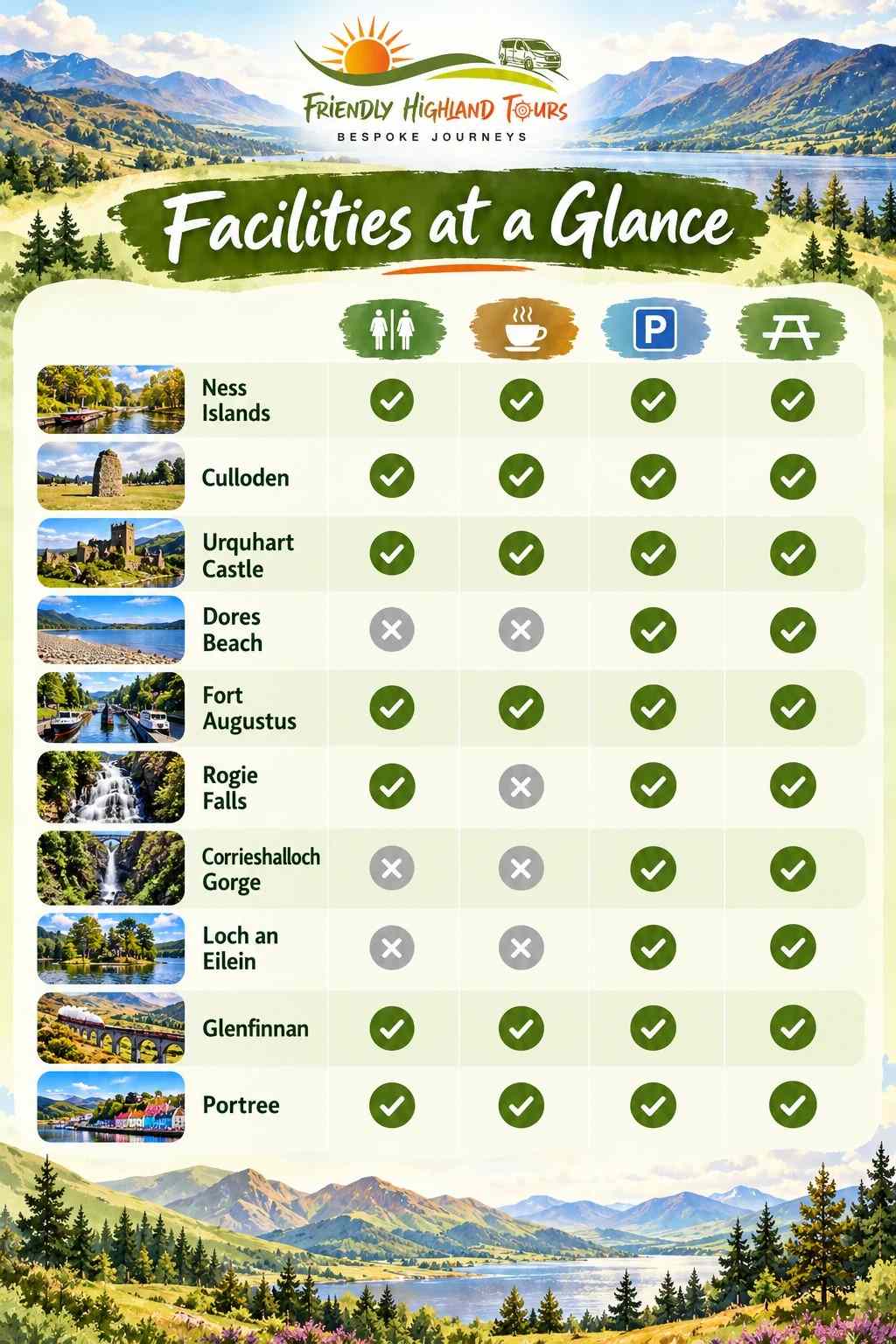 Facilities at easy Highland stops showing toilets, cafés, parking and places to rest