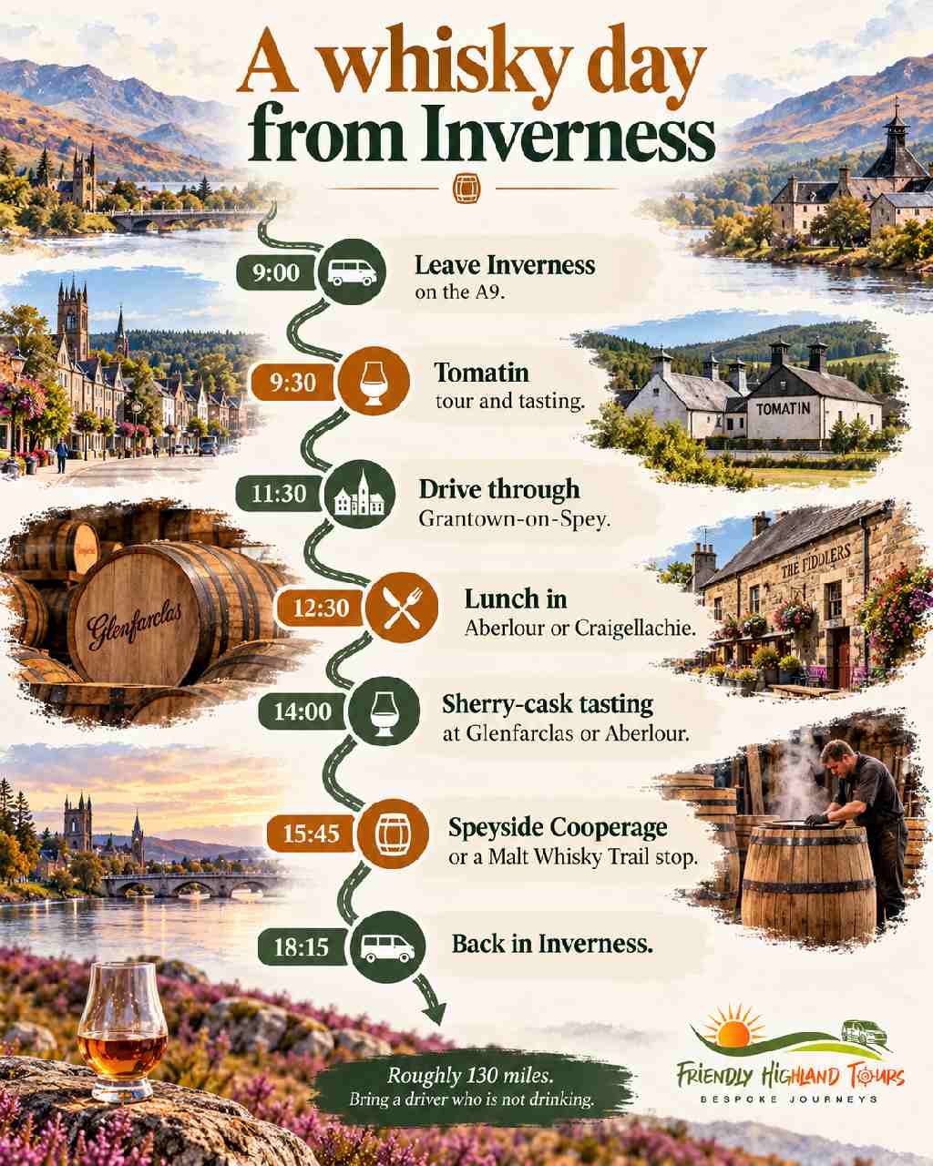 Sample whisky day itinerary from Inverness with Highland and Speyside distillery stops